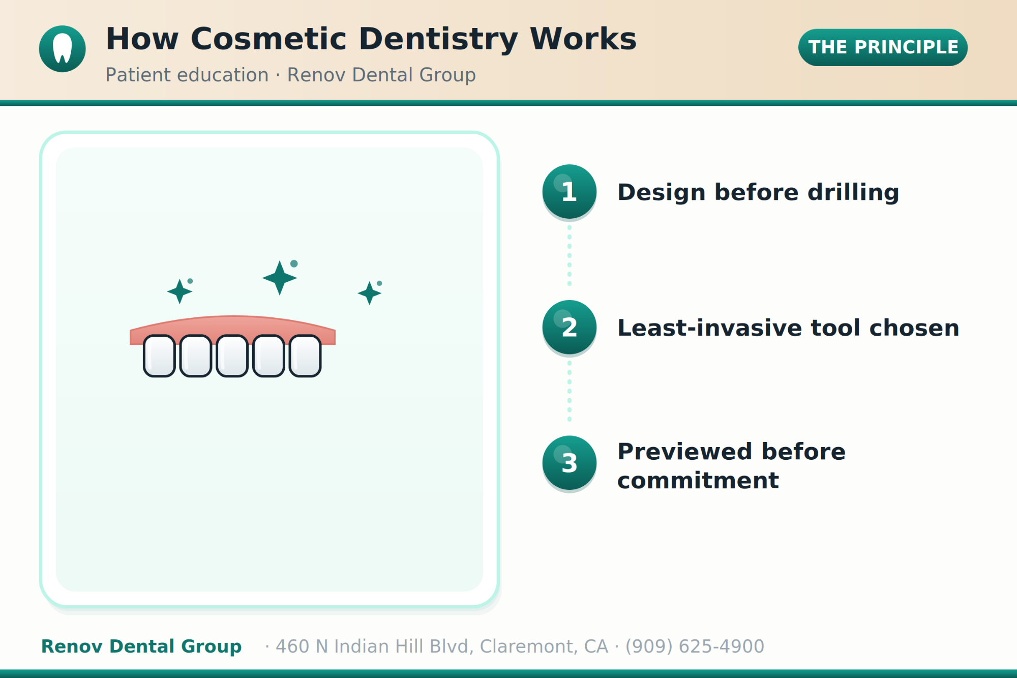 cosmetic dentistry 01 how it works