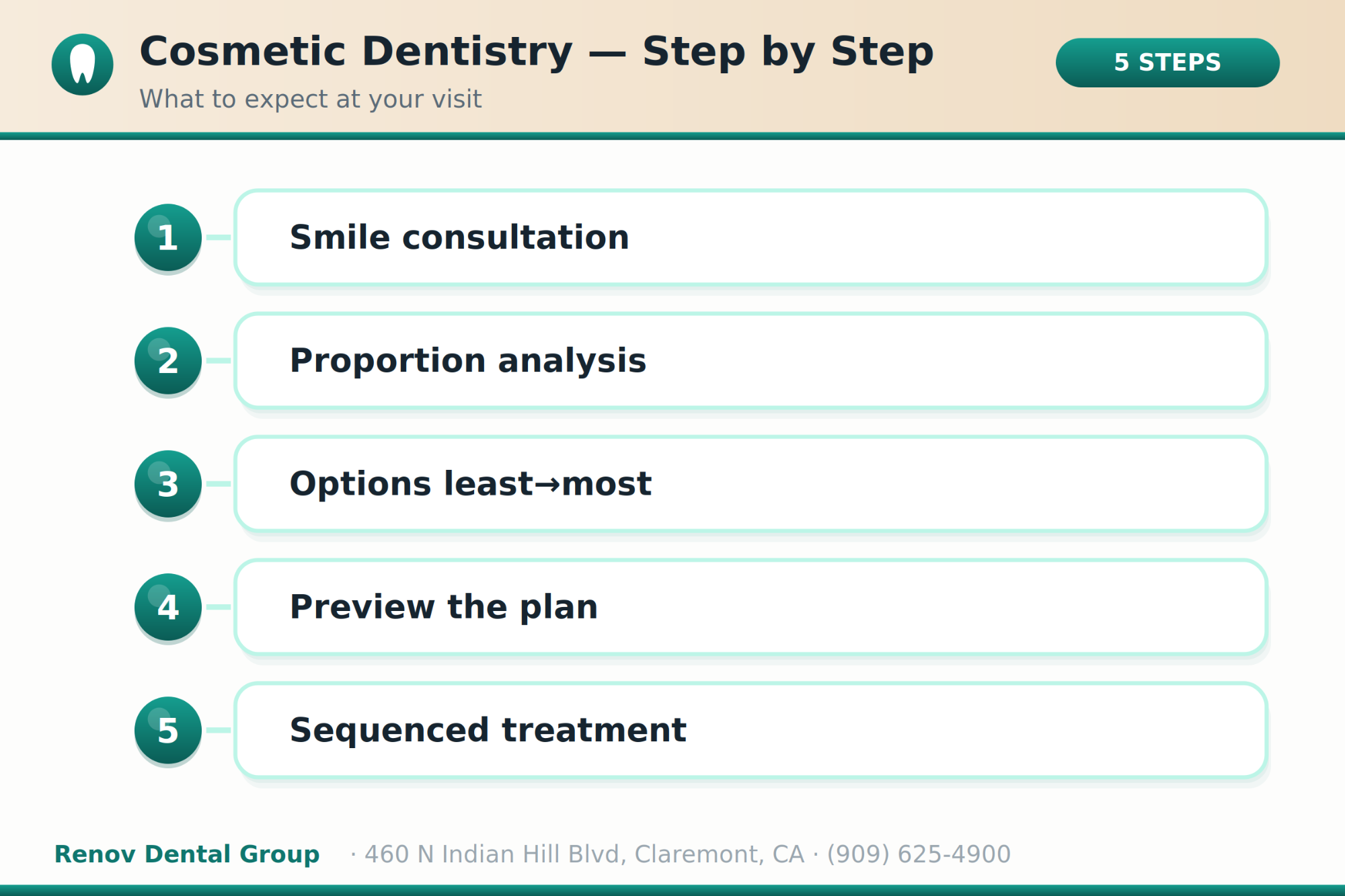 cosmetic dentistry 02 procedure steps