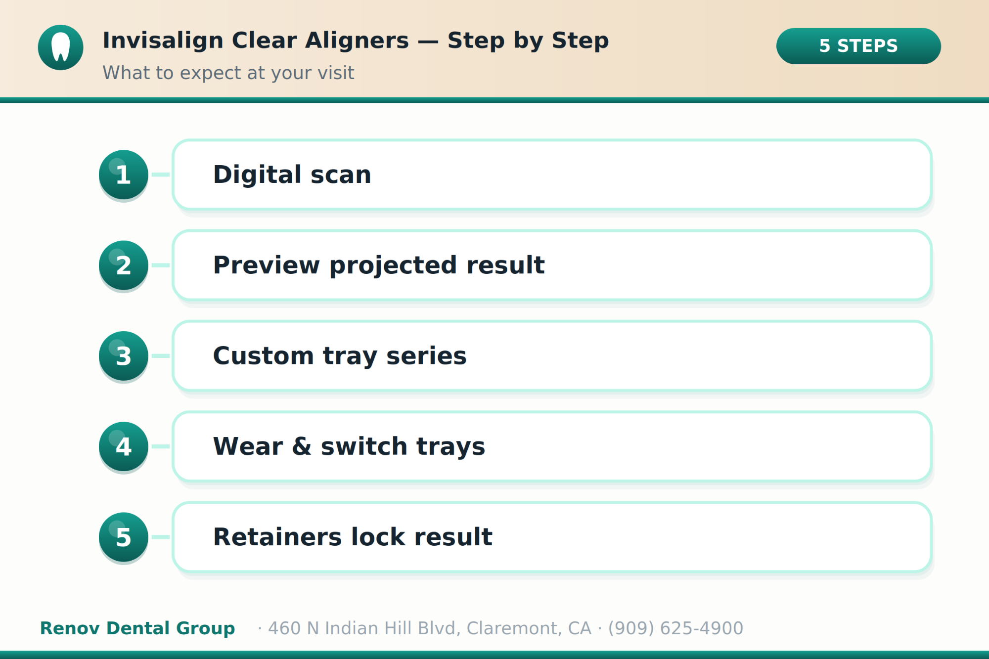 invisalign 02 procedure steps