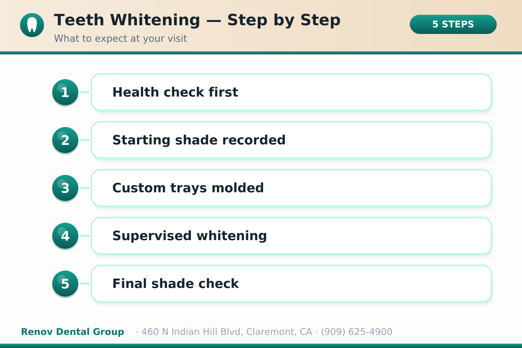 teeth whitening 02 procedure steps