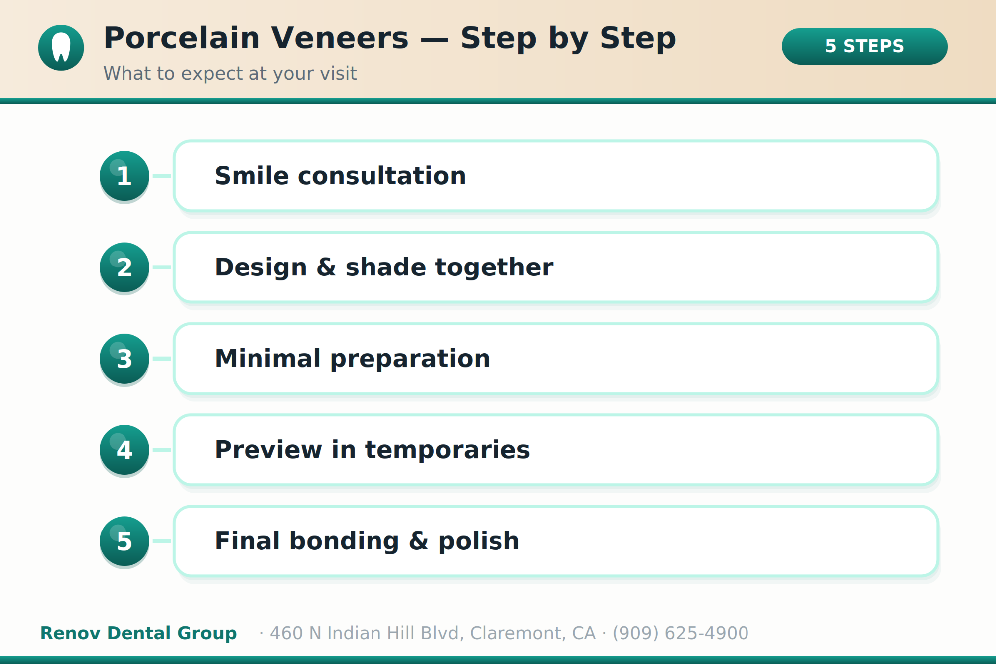 veneers 02 procedure steps