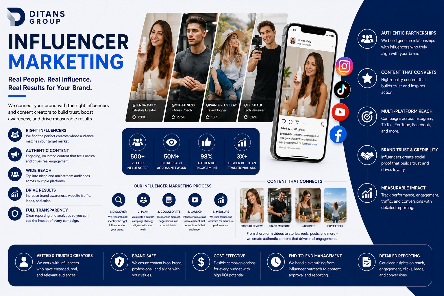 10. Influencer Marketing