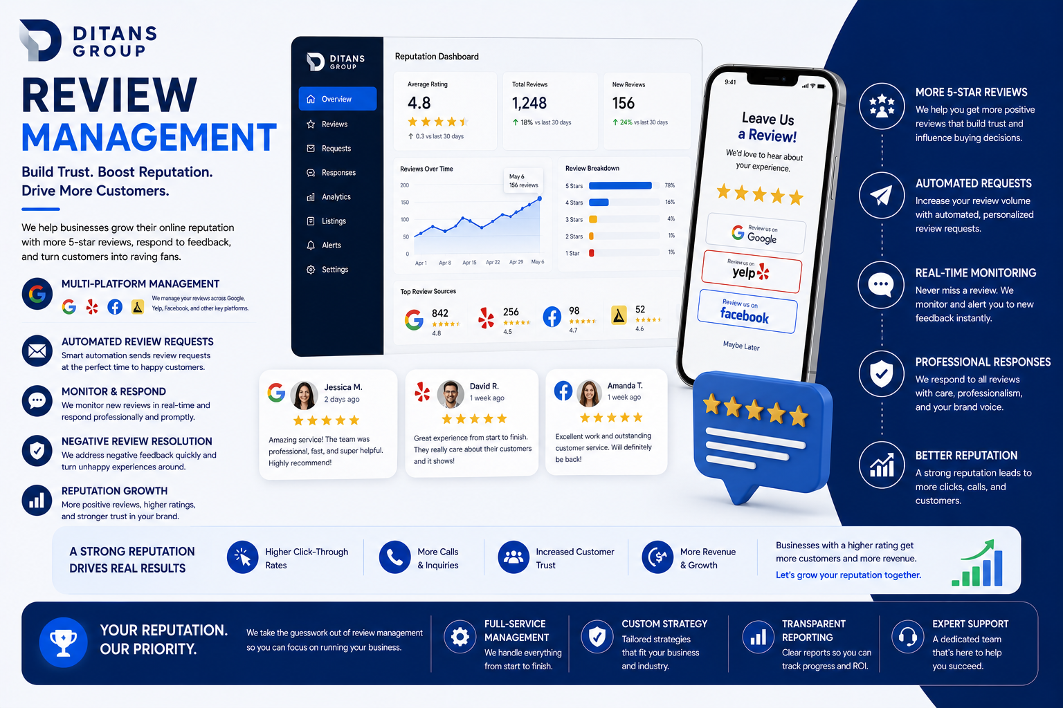11. Review Management