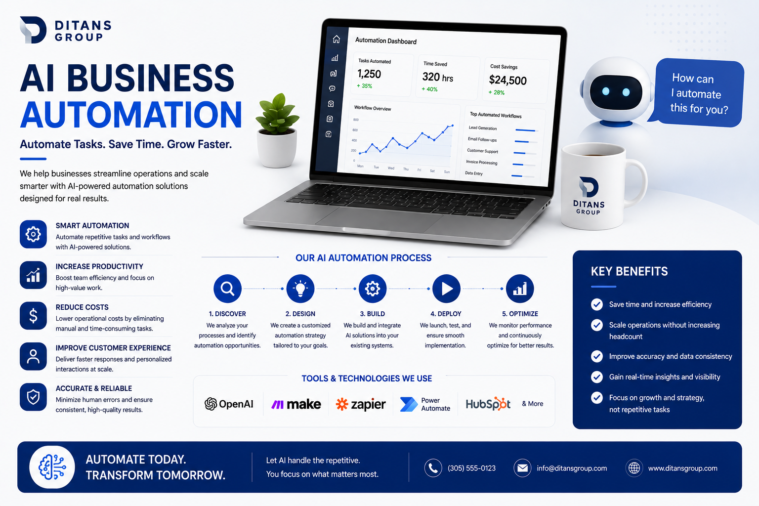 14. AI Business Automation