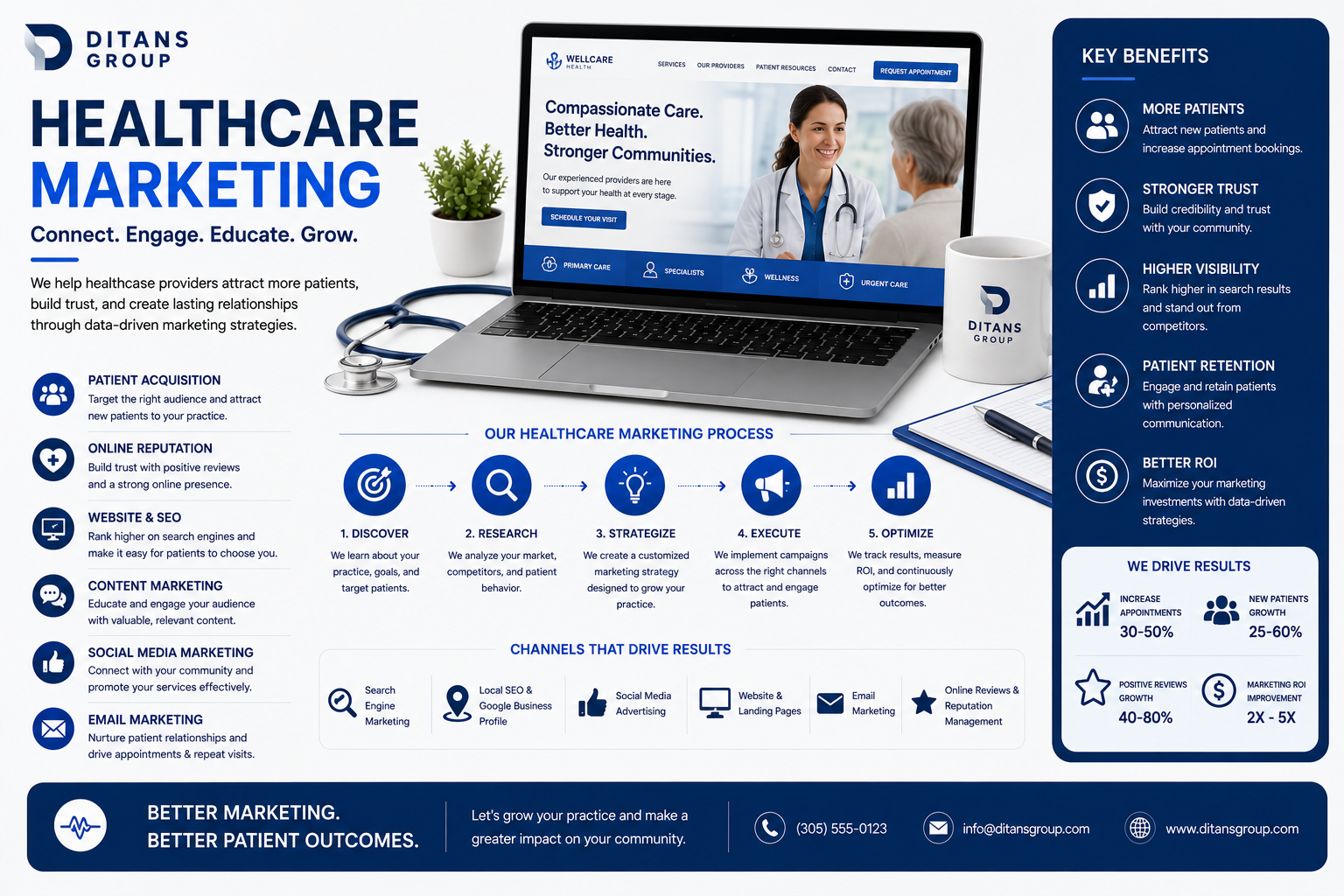 15. Healthcare Practice Marketing