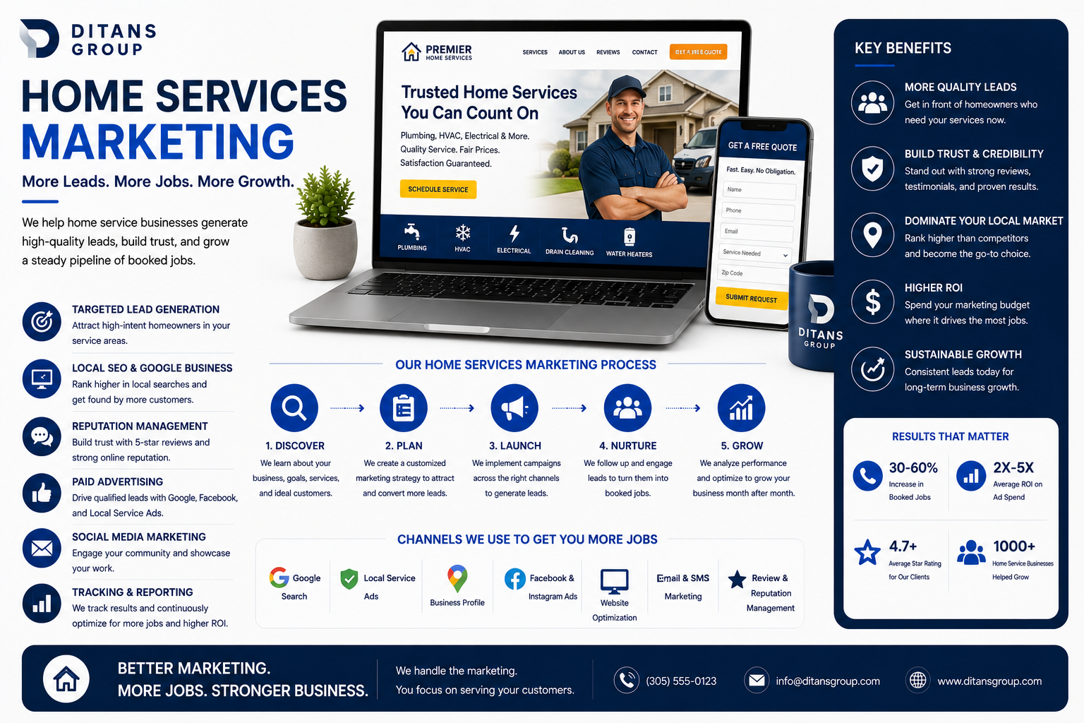 16. Home Services Marketing