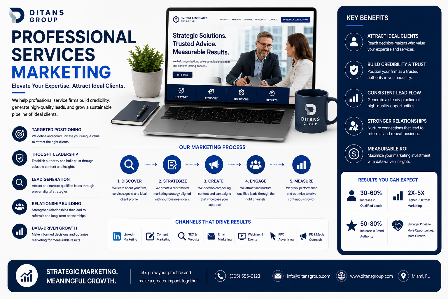 Professional Services Marketing