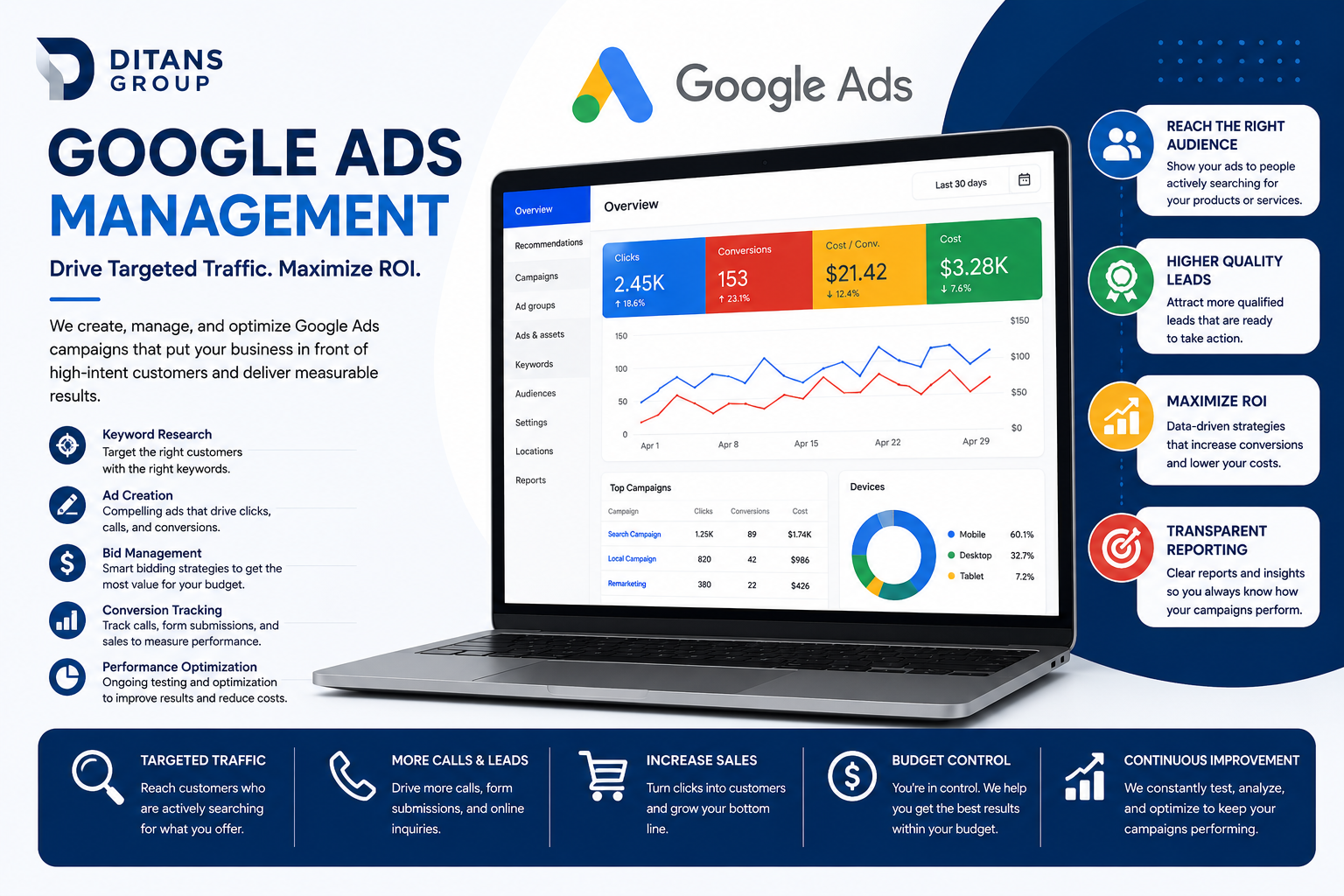 Google Ads Management