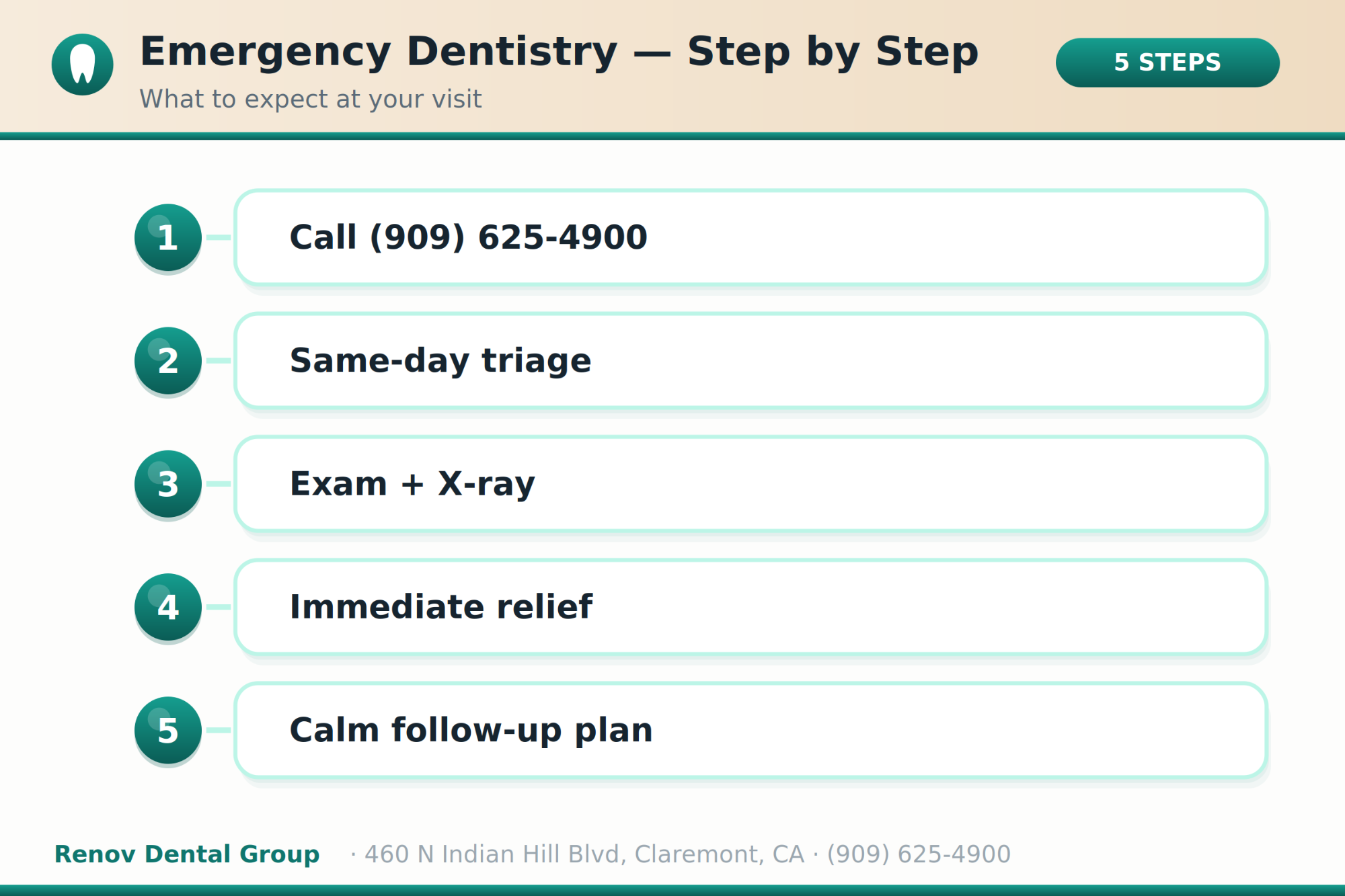 emergency dentist 02 procedure steps