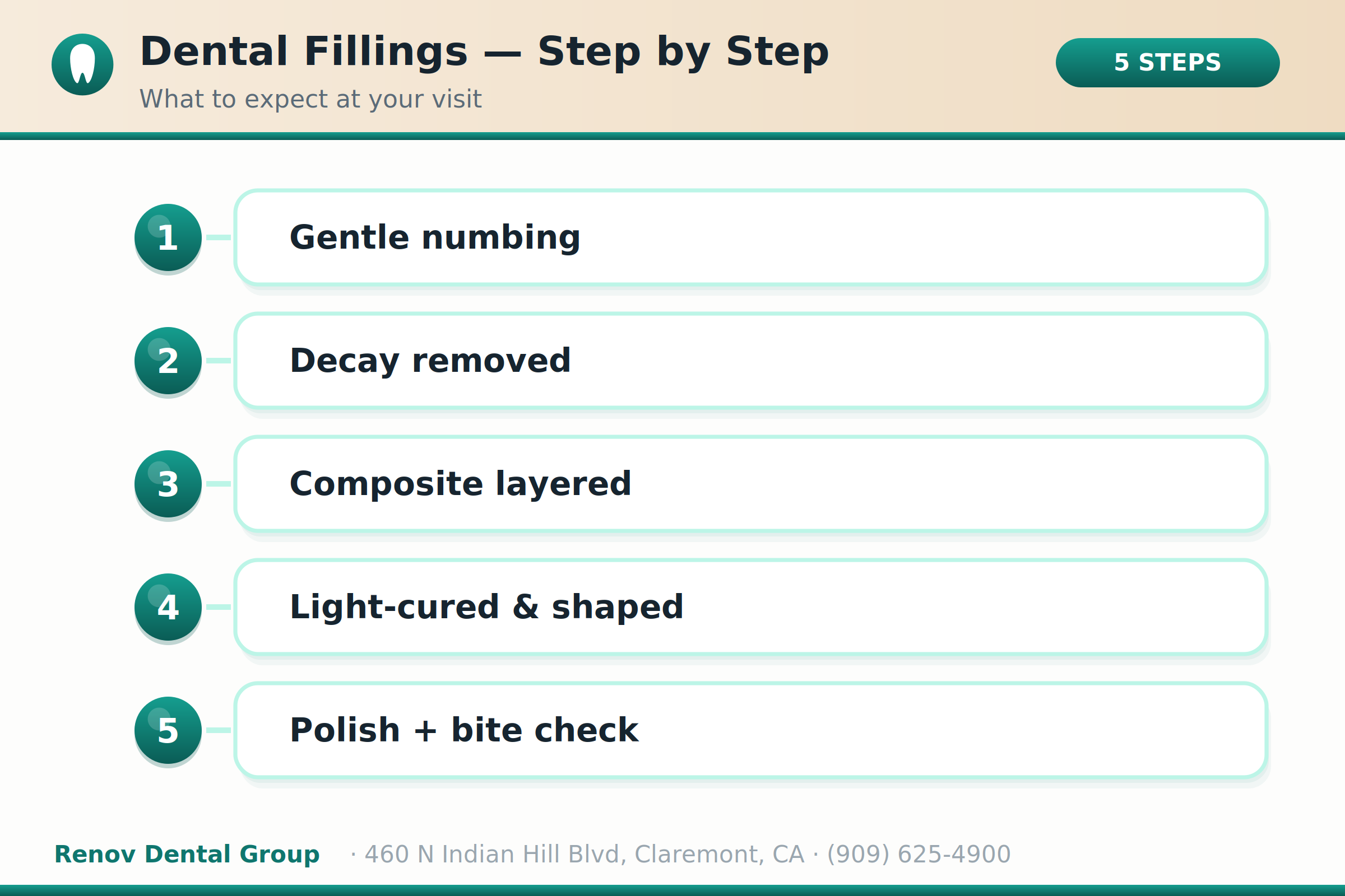 Dental Fillings in Claremont, CA 2