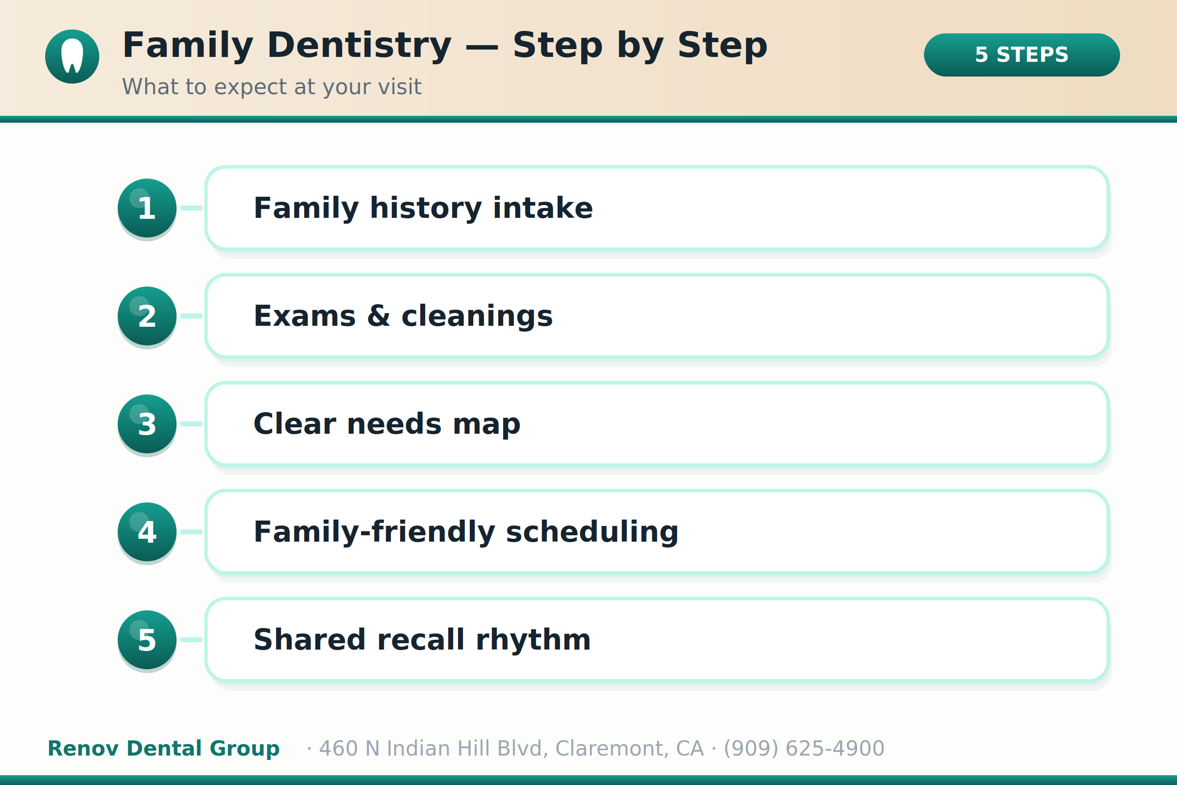 Family Dentistry in Claremont, CA 2