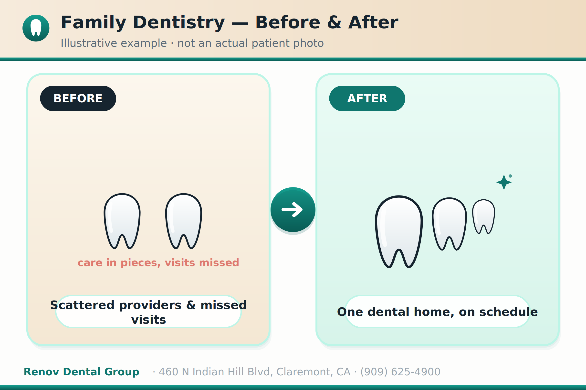Family Dentistry in Claremont, CA 3
