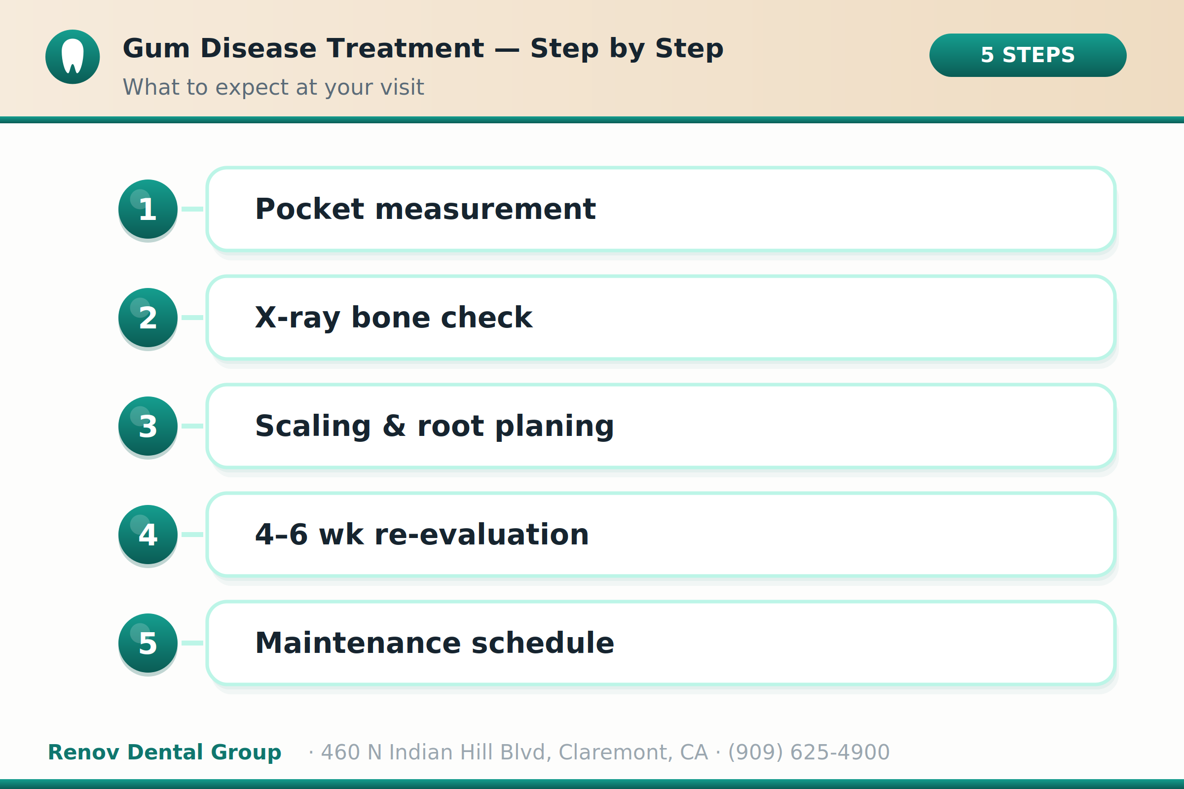 Gum Disease Treatment in Claremont, CA 2