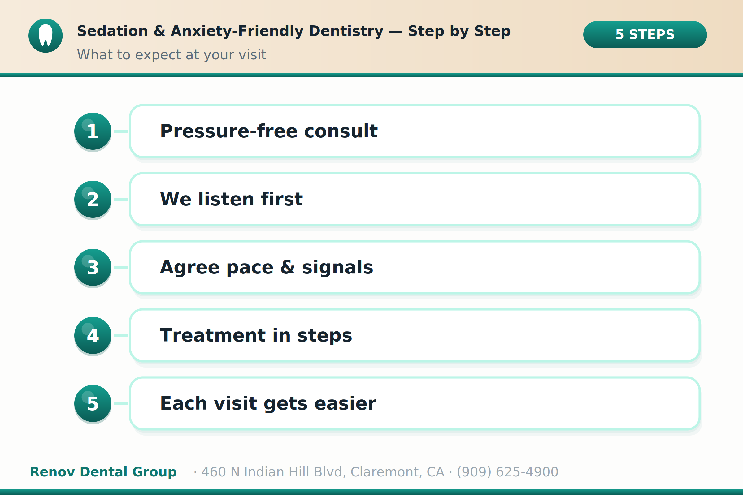 Sedation & Anxiety Friendly Dentistry 2