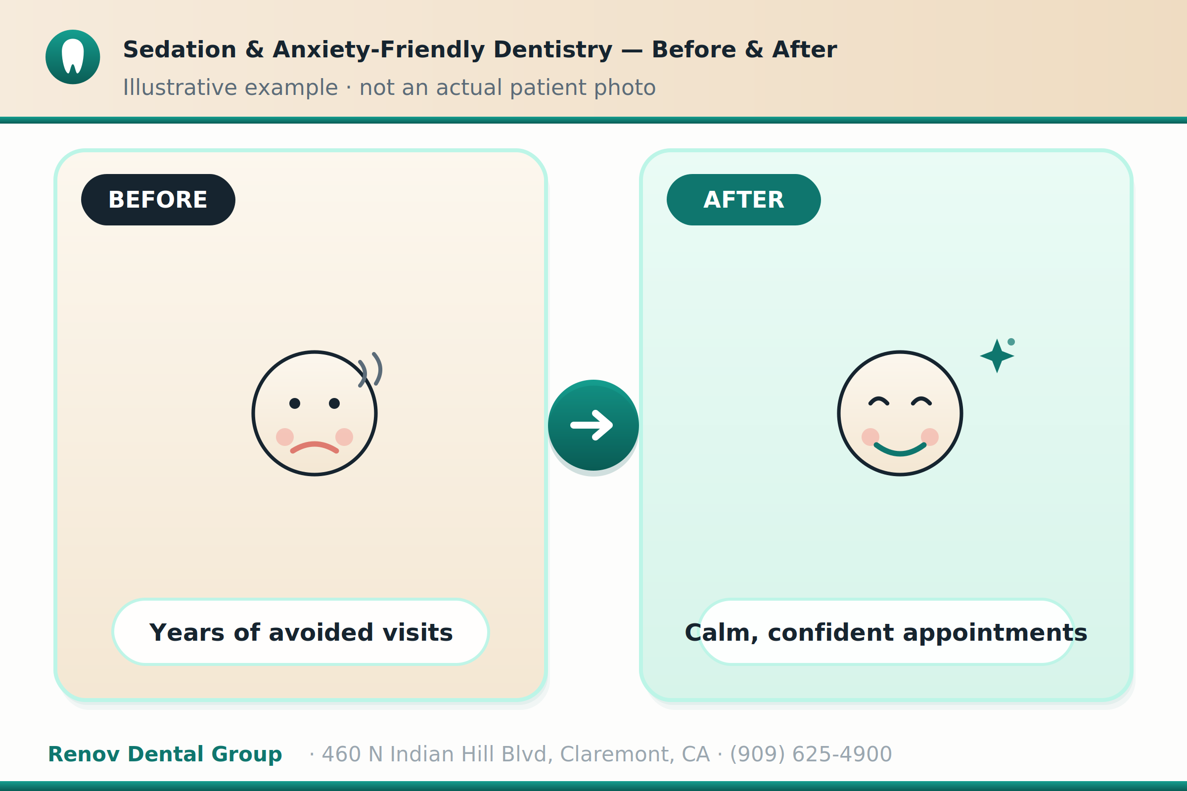 Sedation & Anxiety Friendly Dentistry 3