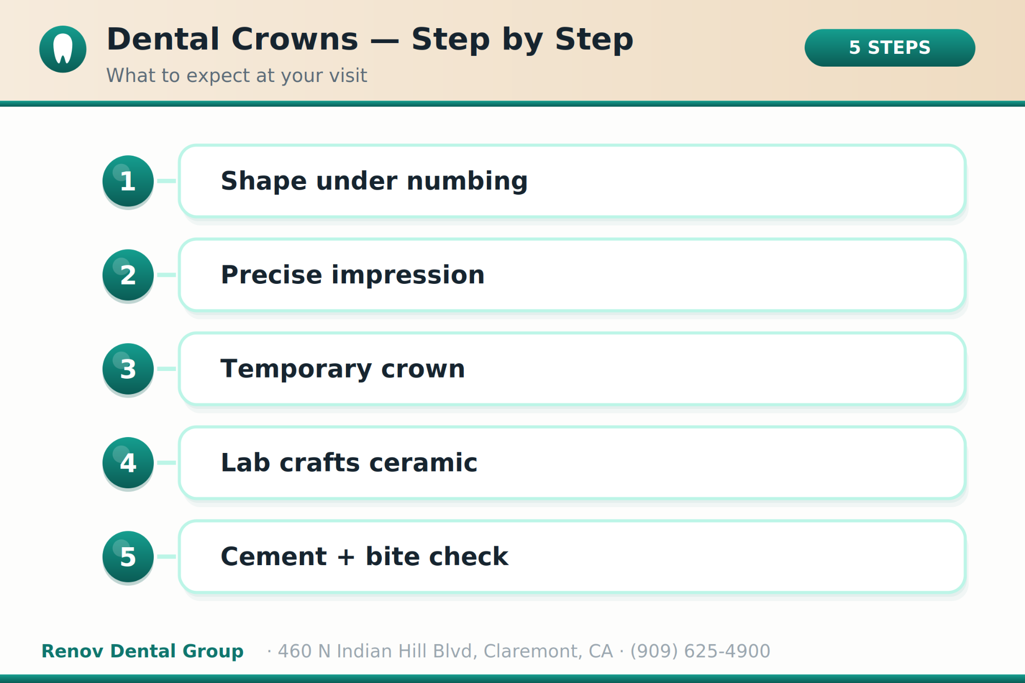 dental crowns 02 procedure steps