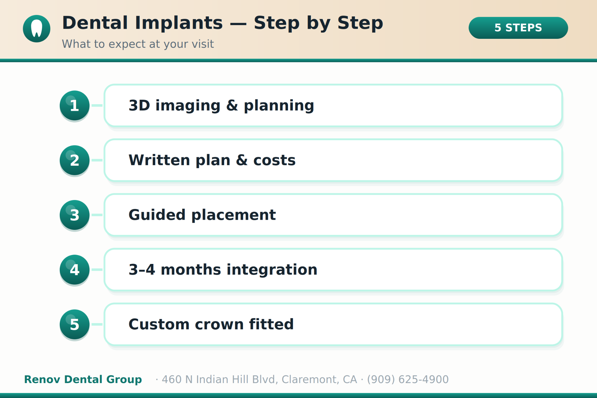 dental implants 02 procedure steps
