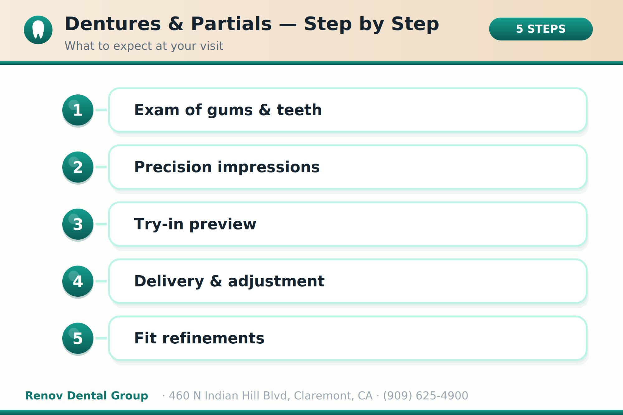 dentures 02 procedure steps